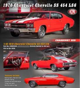 Chevrolet Chevelle SS 454 LS6